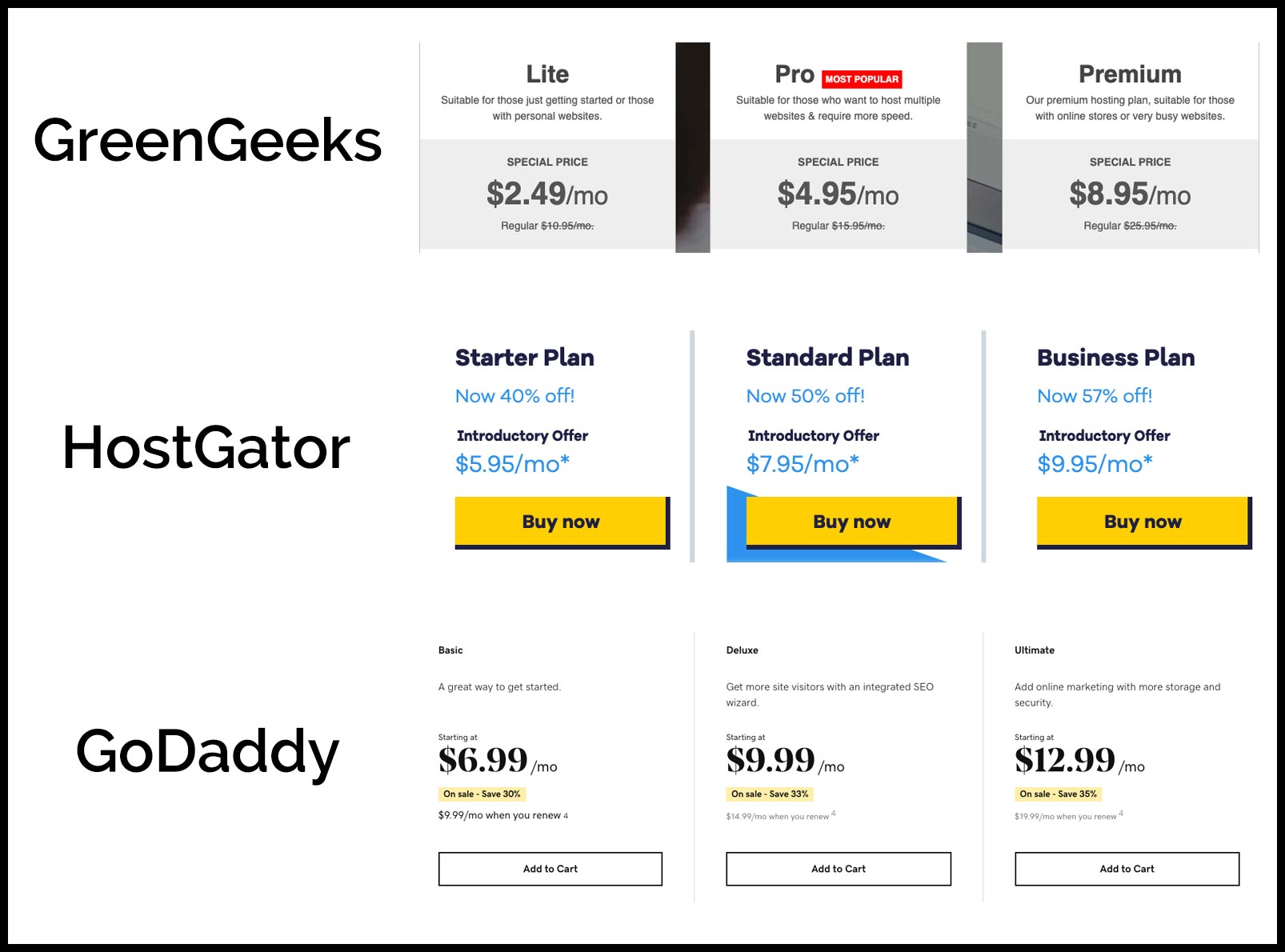 Screenshot comparing the monthly intro rates for GreenGeeks, a green web hosting site compared to HostGator and GoDaddy